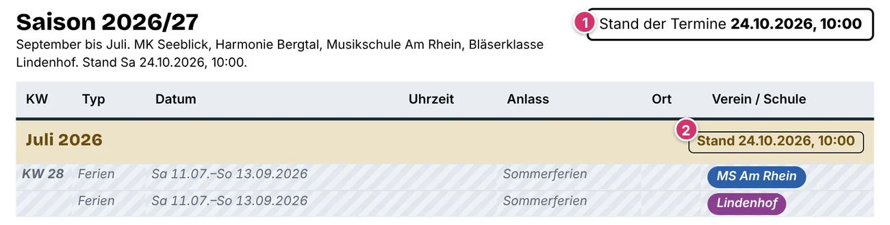 Kopf des Ausdrucks mit Stand der Termine
