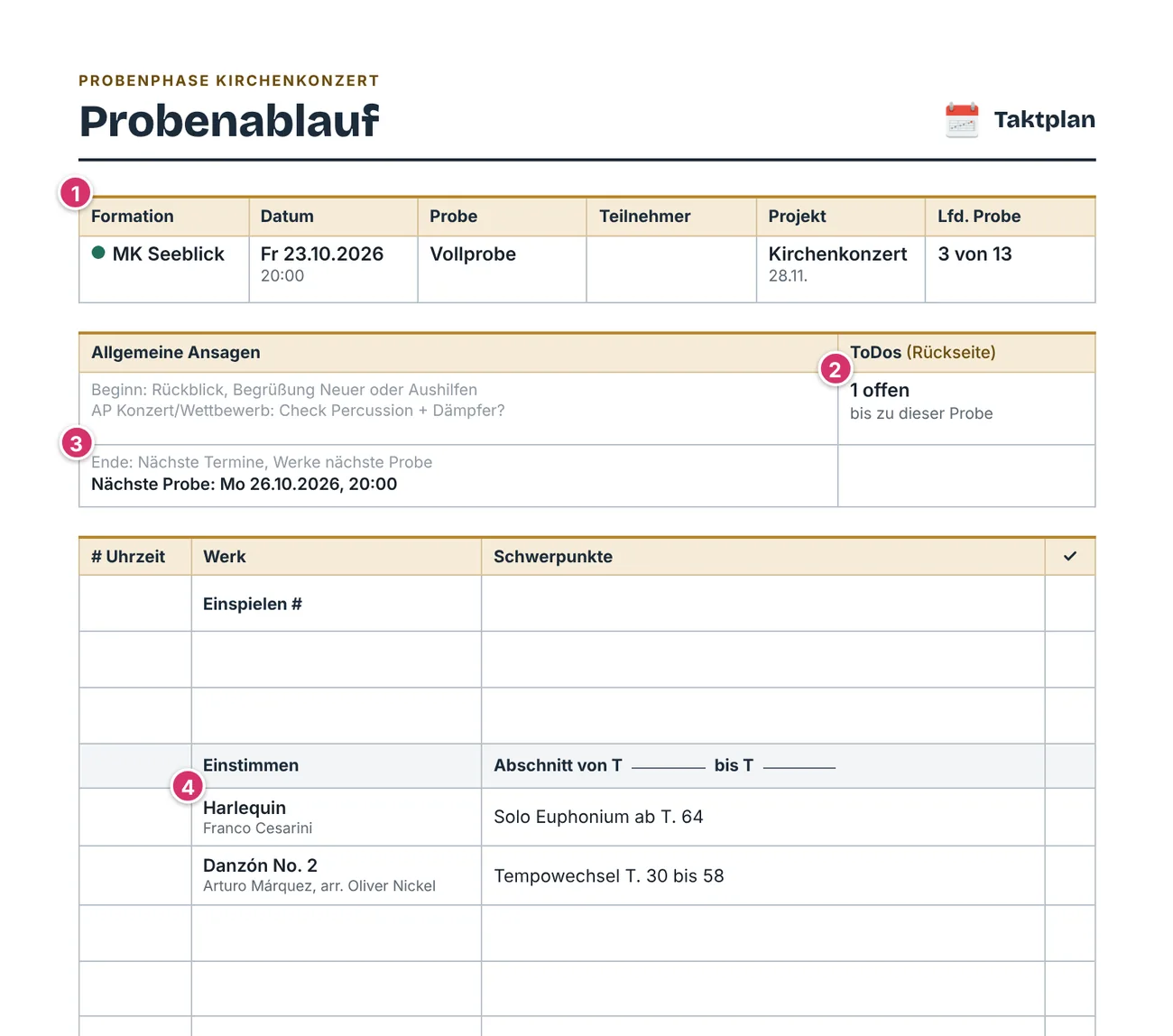 Ausgefülltes Blatt Probenablauf, obere Hälfte