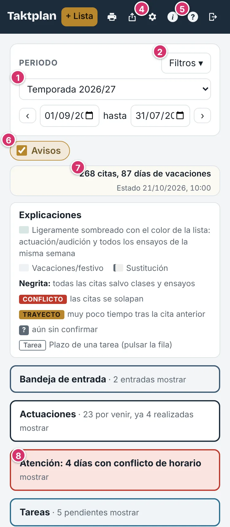 Vista general en el iPhone con periodo, listas, filtros y explicaciones